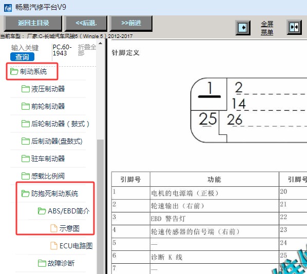 2013年长城汽车风骏5 ABS针脚资料