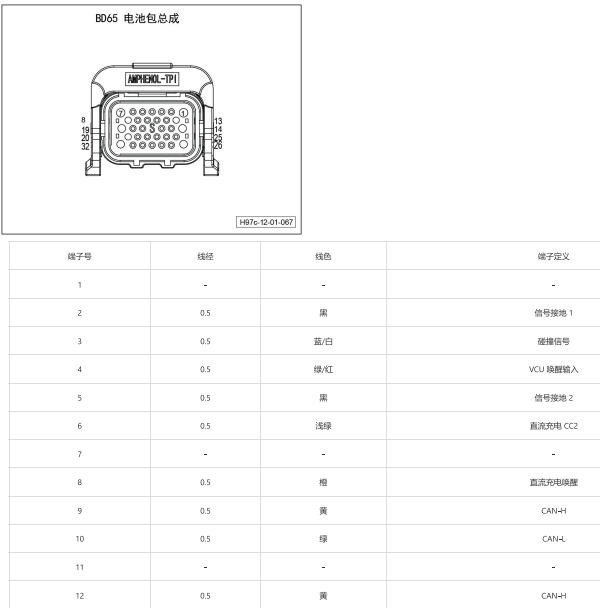 2025年岚图FREE电池包低压接口针脚定义