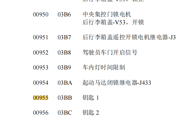 2013年大众途观00955故障码说明