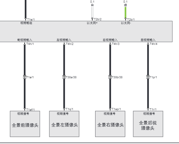 2025年北京汽车BJ40E 摄像头电路图