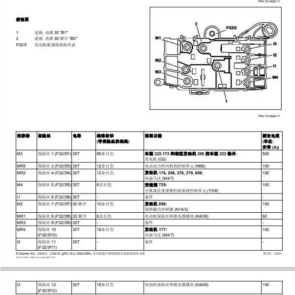 2016年奔驰S320保险继电器资料