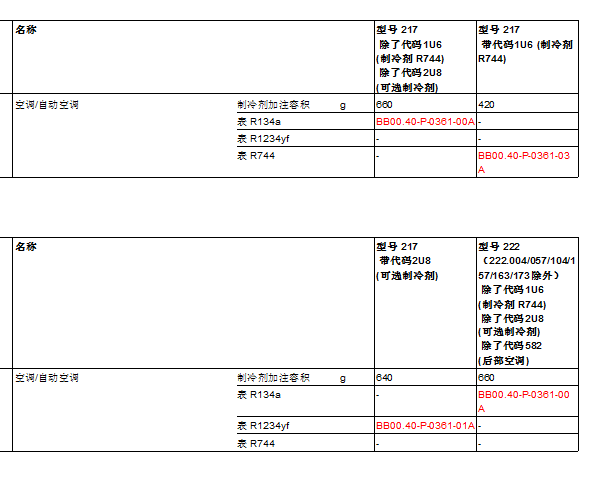 2019年奔驰S560 空调冷媒加注量和型号资料