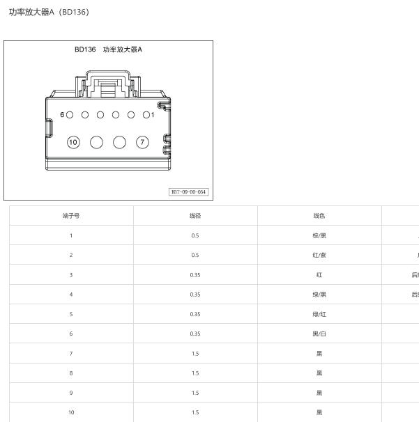 2024-2025年岚图知音功放系统针脚定义