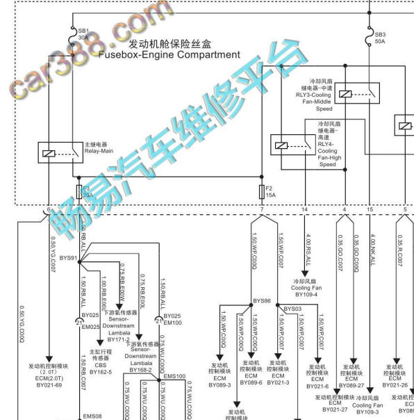 2017年上汽名爵GS锐腾保险盒电路图