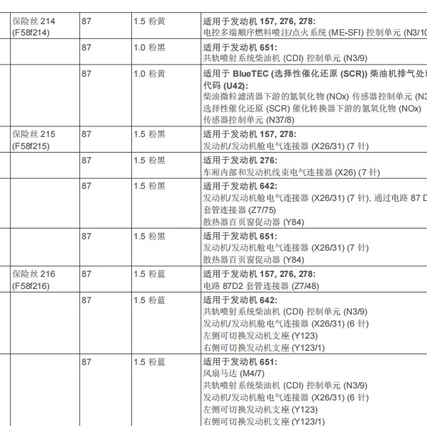 2015年奔驰GLE450 保险资料