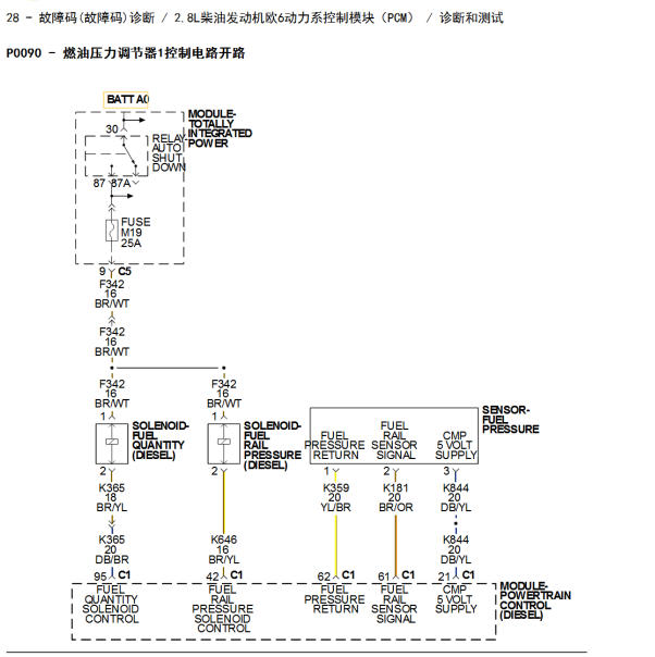 2015年吉普牧马人P0090故障码维修资料