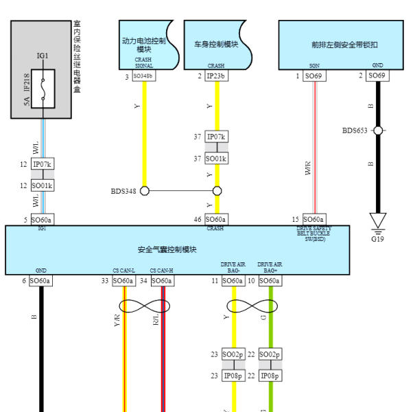 2025年吉利熊猫MINI气囊电路图
