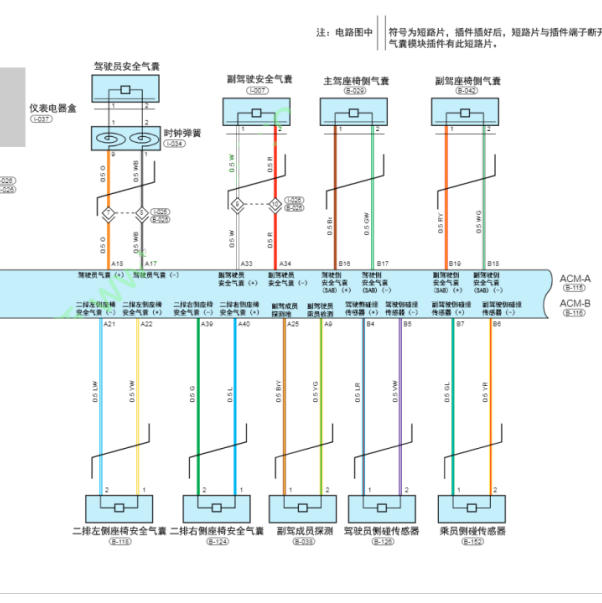 2025年奇瑞瑞虎8PLUS气囊电路图