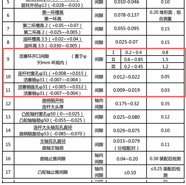 2015年五十铃JE493ZLQ4发动机活塞环间隙资料