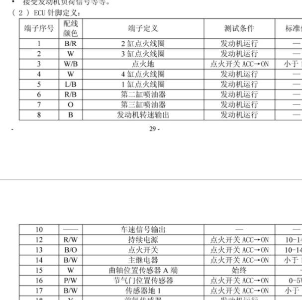 2012年比亚迪L3发动机针脚定义