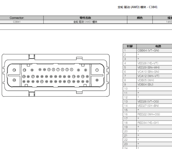 2020年福特探险者四驱系统针脚资料