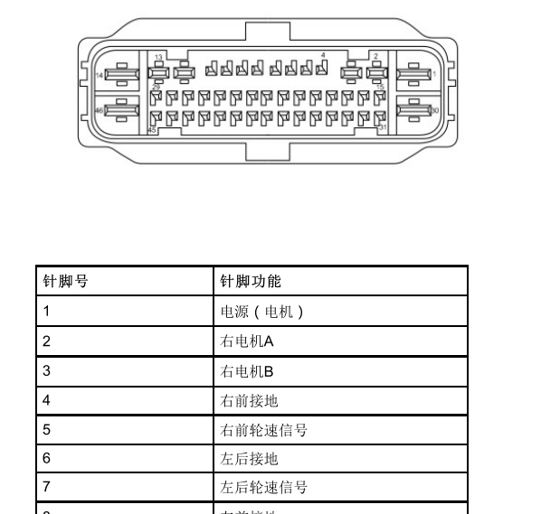2020年荣威RX5EMAX ABS针脚资料