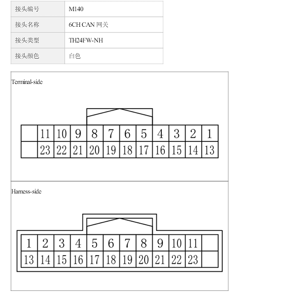 2022年日产逍客M140,M115和M34插头针脚资料