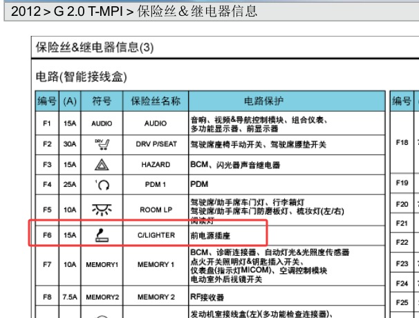 2012年现代劳恩斯点烟器保险丝位置资料