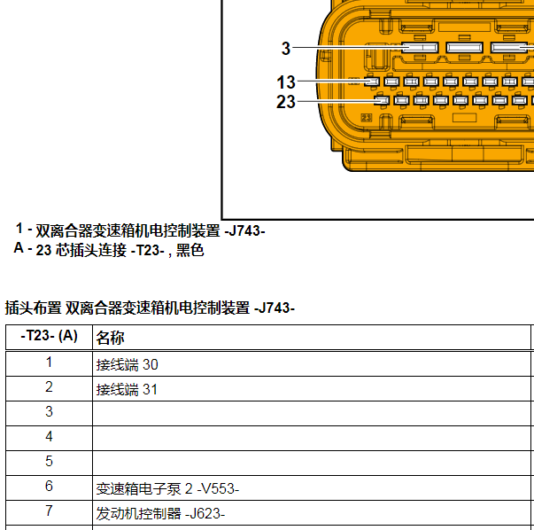 2020年奥迪A4L 波箱电路图和机电单元针脚资料