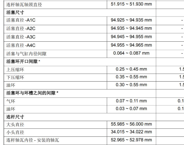 江铃宝典JX4D30系列发动机活塞间隙数据资料