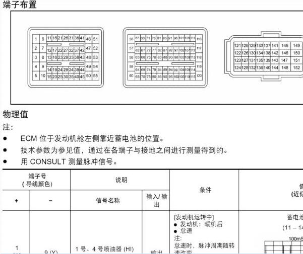 2023年日产逍客发动机针脚图