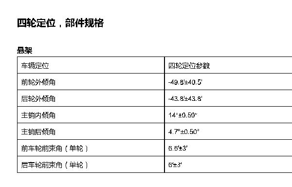 2024年吉利领克08 EM-P四轮定位数据资料