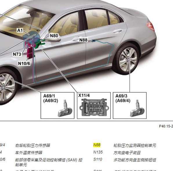 2021年奔驰C260L胎压模块位置