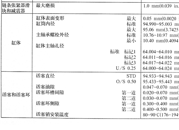 2002年丰田普拉多3RZ发动机活塞资料