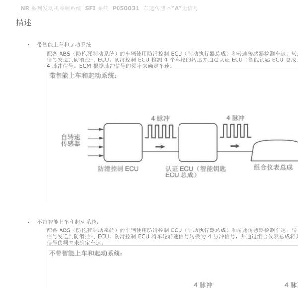 2022年丰田卡罗拉P05003故障码资料