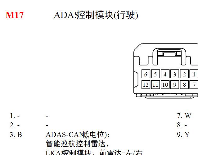 2021年现代捷尼赛思G80 ADAS系统所有相关元件位置和针脚资料