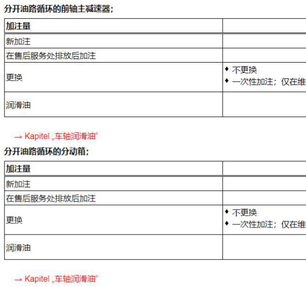 17年奥迪Q5分动箱油标准