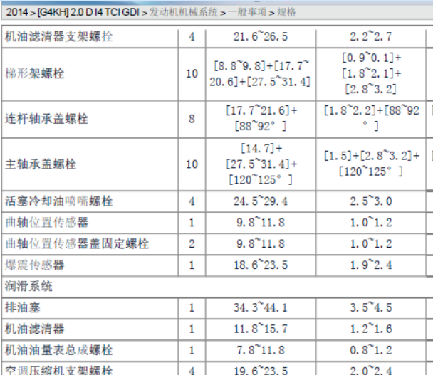 14年起亚K5发动机大修扭矩
