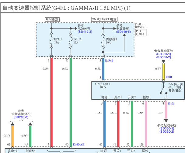 2022年起亚奕跑变速箱电路图
