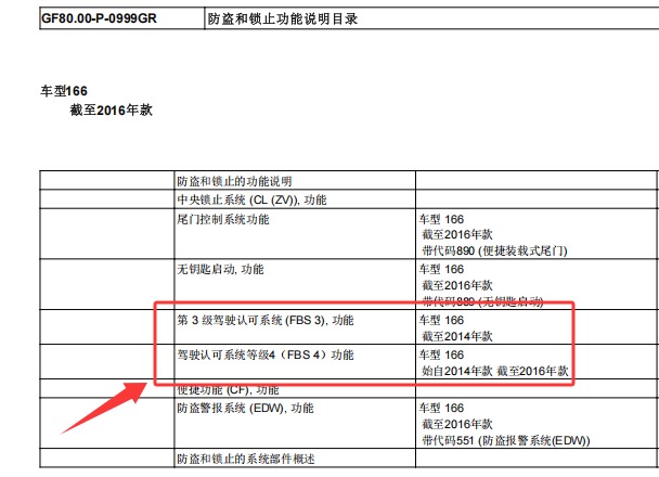 2014年奔驰GL400 FBS3和FBS4说明资料