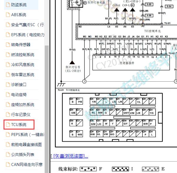 2017年海马S5 48针变速箱针脚和电路图