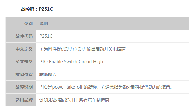 P251C故障码资料