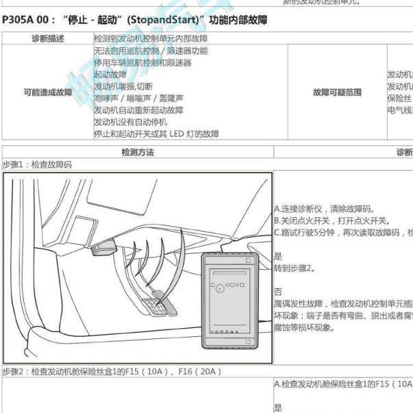 2021年东风风神AX7 P305A00故障码资料.