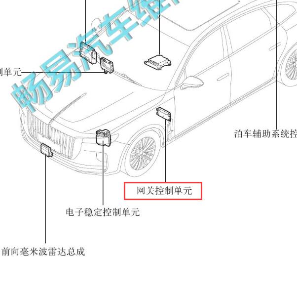 2020-2021年红旗H9网关位置