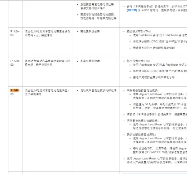 2018年捷豹I-PACE  P1B48-00故障码资料