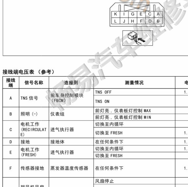 2014年马自达昂克赛拉空调控制面板针脚定义