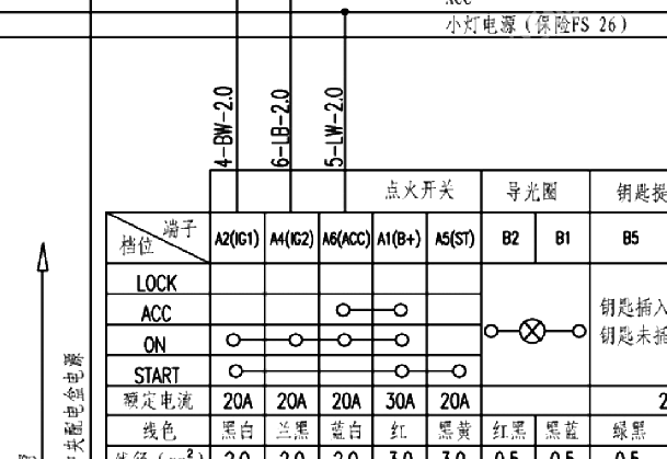 2005-2010年东风风行菱智点火开关-保险丝和发动机电路图资料
