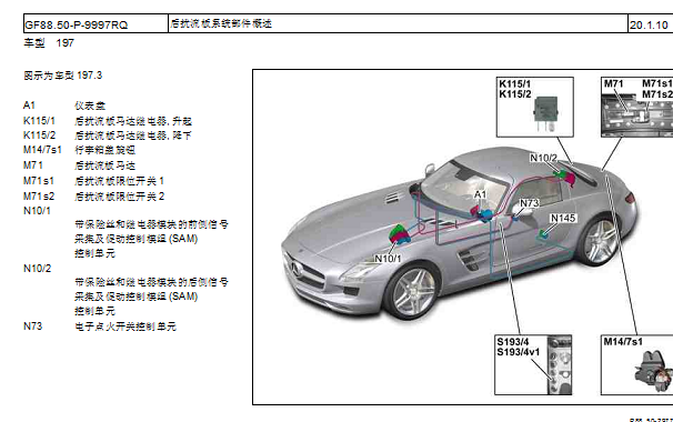 2001年奔驰SLS AMG 后扰流板部件位置资料