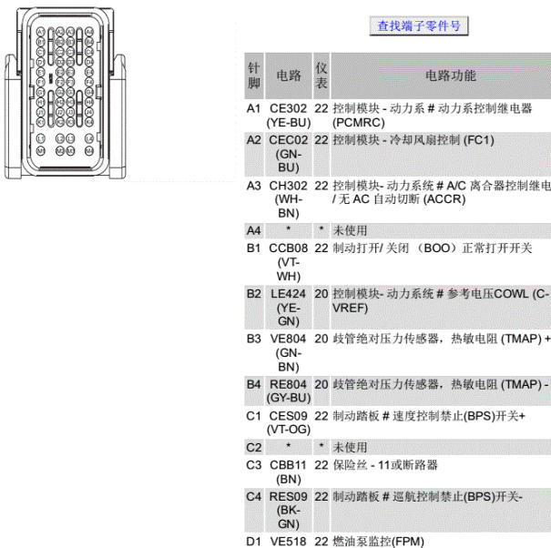 2015年福田福睿斯发动机针脚定义