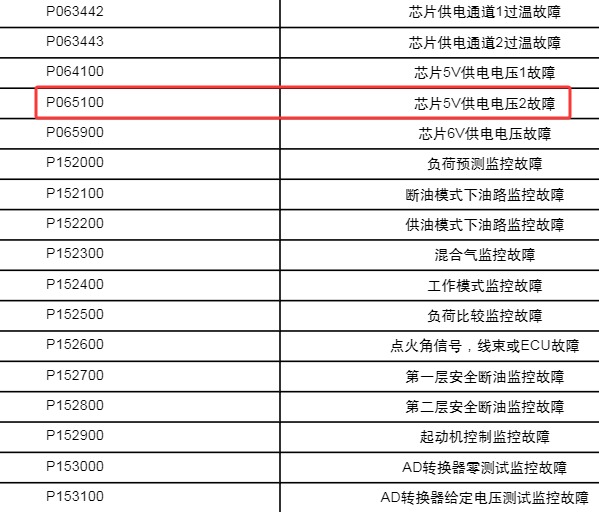 2021年传祺M6 P065100故障码资料