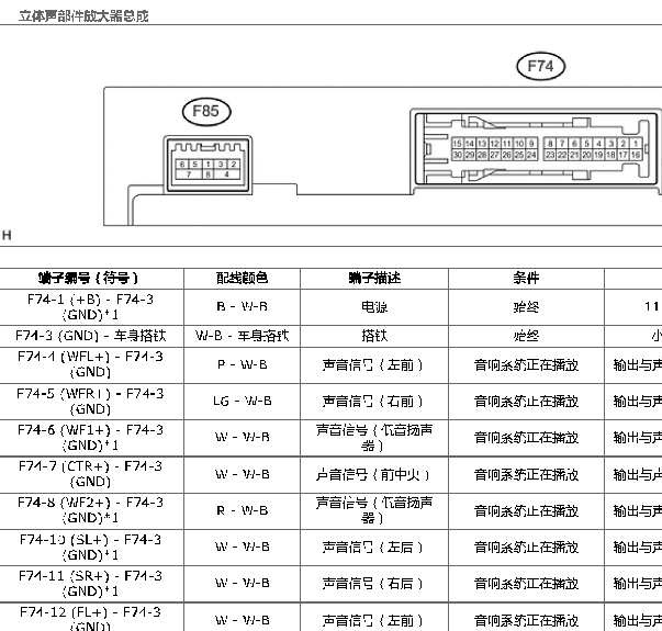 2012年丰田酷路泽功放音响电路图针脚和维修手册