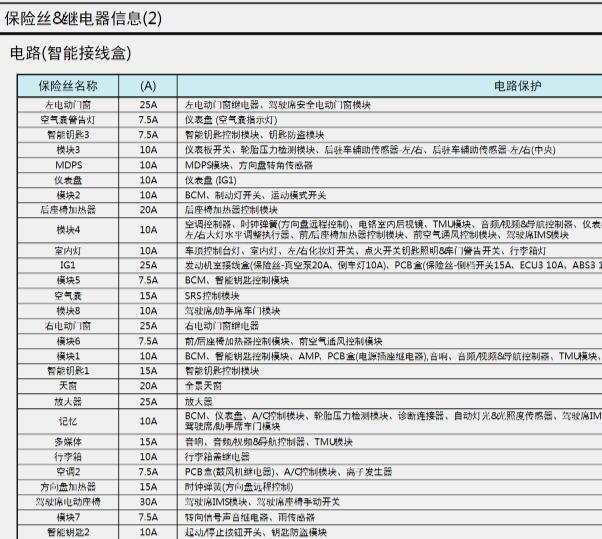 2017年起亚凯绅保险继电器说明