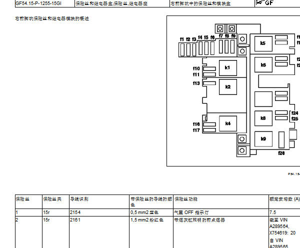 2001年奔驰ML350保险丝继电器资料