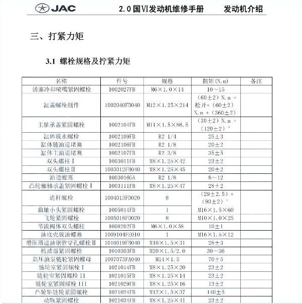 2020年江淮帅铃T8发动机扭矩