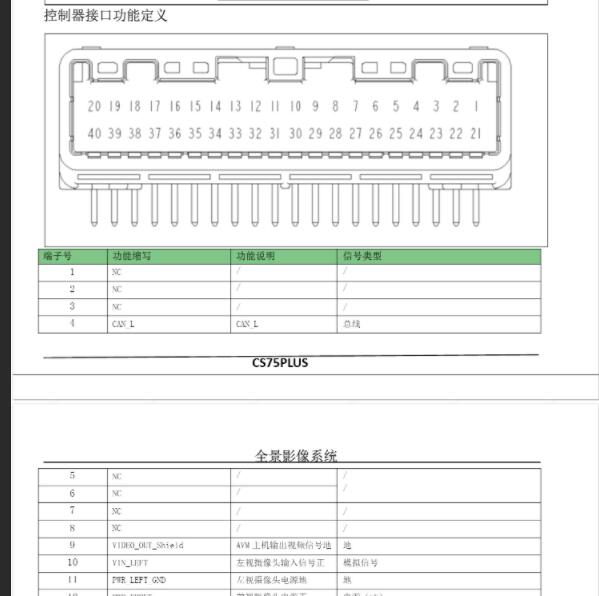 2020年长安CS75PLUS全景影像针脚定义