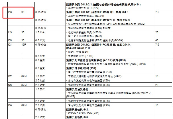 2010年奔驰C180保险丝继电器资料