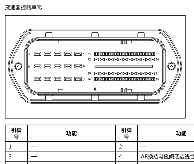 2022年哈弗大狗变速箱针脚资料