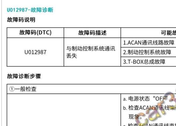 2022年合创Z03 U012987故障码诊断资料