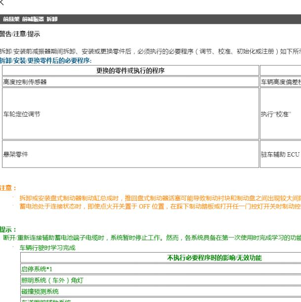 2022年雷克萨斯LX600前减震器拆装