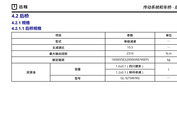 2023年吉利远程V6E 后桥油资料